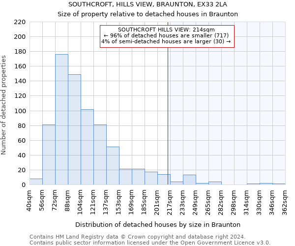 SOUTHCROFT, HILLS VIEW, BRAUNTON, EX33 2LA: Size of property relative to detached houses in Braunton