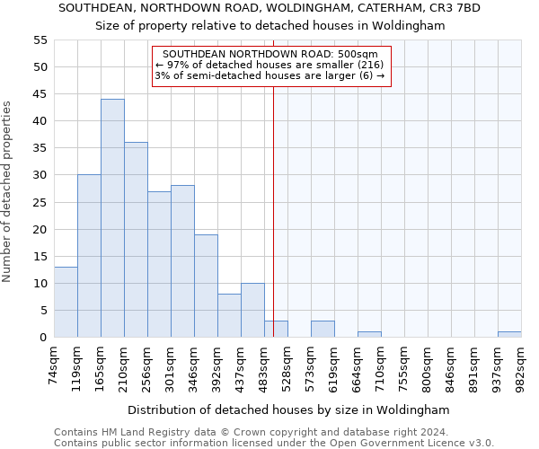 SOUTHDEAN, NORTHDOWN ROAD, WOLDINGHAM, CATERHAM, CR3 7BD: Size of property relative to detached houses in Woldingham