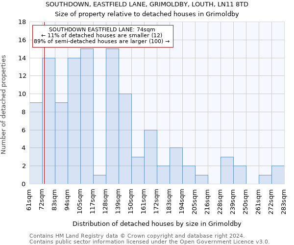 SOUTHDOWN, EASTFIELD LANE, GRIMOLDBY, LOUTH, LN11 8TD: Size of property relative to detached houses in Grimoldby