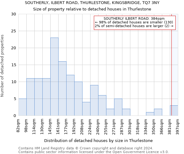 SOUTHERLY, ILBERT ROAD, THURLESTONE, KINGSBRIDGE, TQ7 3NY: Size of property relative to detached houses in Thurlestone