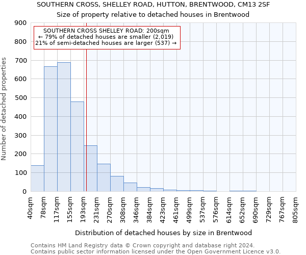 SOUTHERN CROSS, SHELLEY ROAD, HUTTON, BRENTWOOD, CM13 2SF: Size of property relative to detached houses in Brentwood