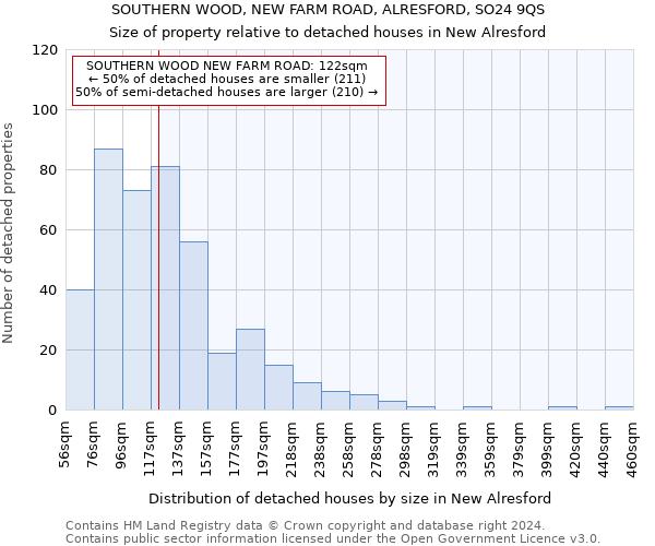 SOUTHERN WOOD, NEW FARM ROAD, ALRESFORD, SO24 9QS: Size of property relative to detached houses in New Alresford