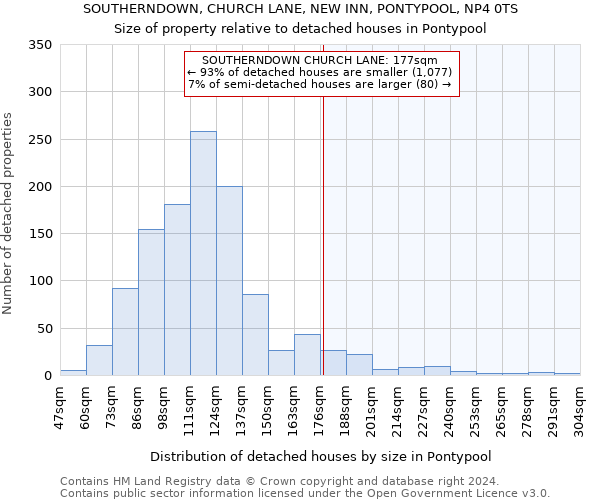 SOUTHERNDOWN, CHURCH LANE, NEW INN, PONTYPOOL, NP4 0TS: Size of property relative to detached houses in Pontypool