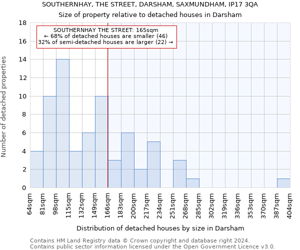 SOUTHERNHAY, THE STREET, DARSHAM, SAXMUNDHAM, IP17 3QA: Size of property relative to detached houses in Darsham