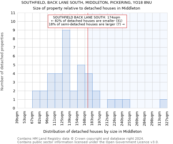 SOUTHFIELD, BACK LANE SOUTH, MIDDLETON, PICKERING, YO18 8NU: Size of property relative to detached houses in Middleton