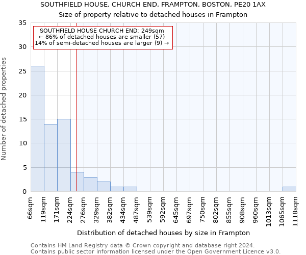 SOUTHFIELD HOUSE, CHURCH END, FRAMPTON, BOSTON, PE20 1AX: Size of property relative to detached houses in Frampton