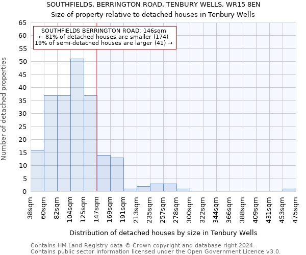 SOUTHFIELDS, BERRINGTON ROAD, TENBURY WELLS, WR15 8EN: Size of property relative to detached houses in Tenbury Wells