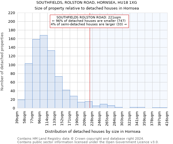 SOUTHFIELDS, ROLSTON ROAD, HORNSEA, HU18 1XG: Size of property relative to detached houses in Hornsea