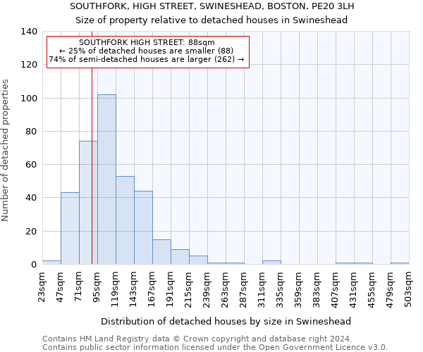SOUTHFORK, HIGH STREET, SWINESHEAD, BOSTON, PE20 3LH: Size of property relative to detached houses in Swineshead