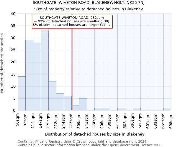 SOUTHGATE, WIVETON ROAD, BLAKENEY, HOLT, NR25 7NJ: Size of property relative to detached houses in Blakeney