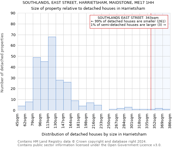 SOUTHLANDS, EAST STREET, HARRIETSHAM, MAIDSTONE, ME17 1HH: Size of property relative to detached houses in Harrietsham