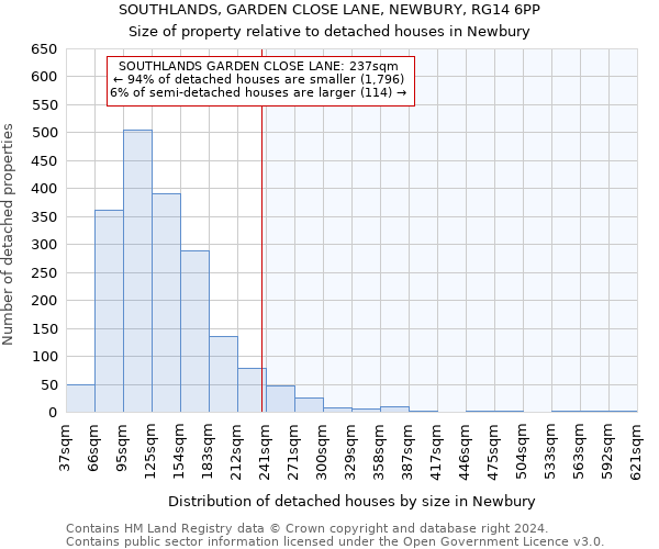 SOUTHLANDS, GARDEN CLOSE LANE, NEWBURY, RG14 6PP: Size of property relative to detached houses in Newbury