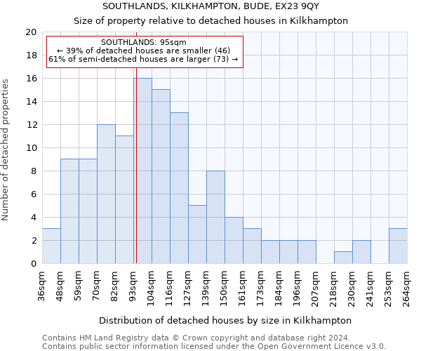 SOUTHLANDS, KILKHAMPTON, BUDE, EX23 9QY: Size of property relative to detached houses in Kilkhampton