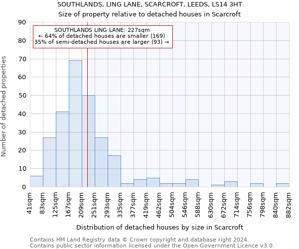 SOUTHLANDS, LING LANE, SCARCROFT, LEEDS, LS14 3HT: Size of property relative to detached houses in Scarcroft