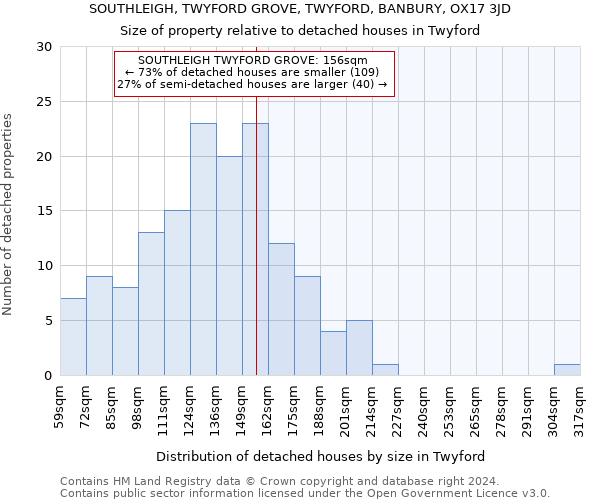 SOUTHLEIGH, TWYFORD GROVE, TWYFORD, BANBURY, OX17 3JD: Size of property relative to detached houses in Twyford