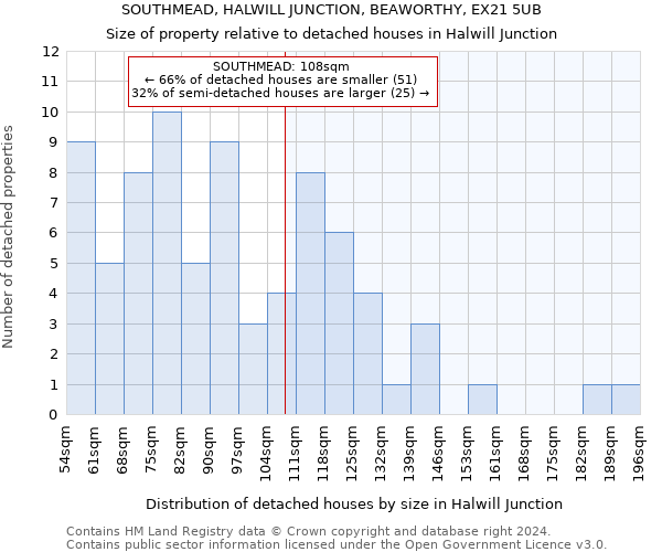 SOUTHMEAD, HALWILL JUNCTION, BEAWORTHY, EX21 5UB: Size of property relative to detached houses in Halwill Junction