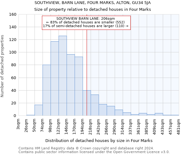 SOUTHVIEW, BARN LANE, FOUR MARKS, ALTON, GU34 5JA: Size of property relative to detached houses in Four Marks