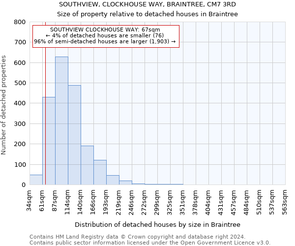 SOUTHVIEW, CLOCKHOUSE WAY, BRAINTREE, CM7 3RD: Size of property relative to detached houses in Braintree