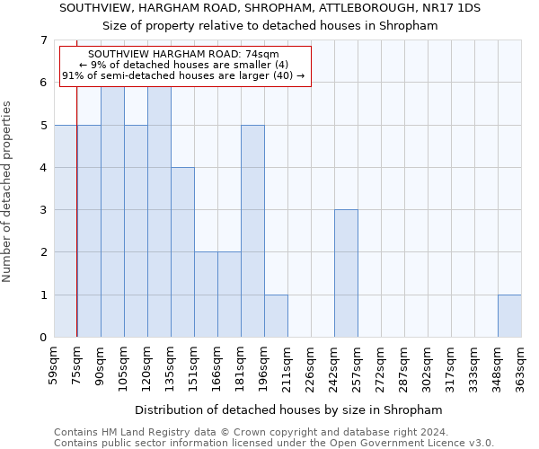 SOUTHVIEW, HARGHAM ROAD, SHROPHAM, ATTLEBOROUGH, NR17 1DS: Size of property relative to detached houses in Shropham