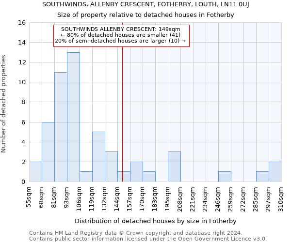SOUTHWINDS, ALLENBY CRESCENT, FOTHERBY, LOUTH, LN11 0UJ: Size of property relative to detached houses in Fotherby