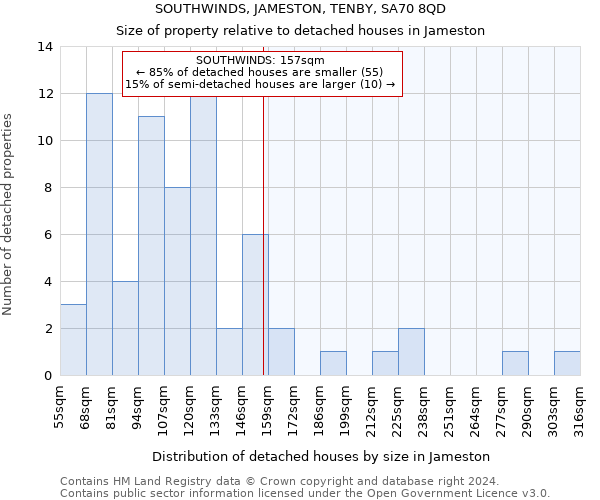 SOUTHWINDS, JAMESTON, TENBY, SA70 8QD: Size of property relative to detached houses in Jameston