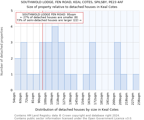 SOUTHWOLD LODGE, FEN ROAD, KEAL COTES, SPILSBY, PE23 4AF: Size of property relative to detached houses in Keal Cotes