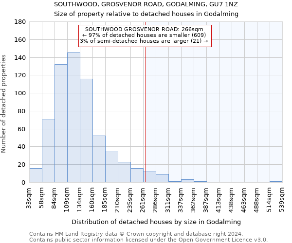 SOUTHWOOD, GROSVENOR ROAD, GODALMING, GU7 1NZ: Size of property relative to detached houses in Godalming