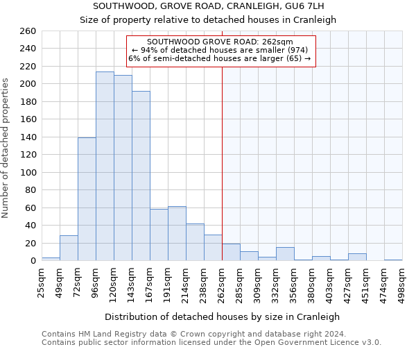 SOUTHWOOD, GROVE ROAD, CRANLEIGH, GU6 7LH: Size of property relative to detached houses in Cranleigh