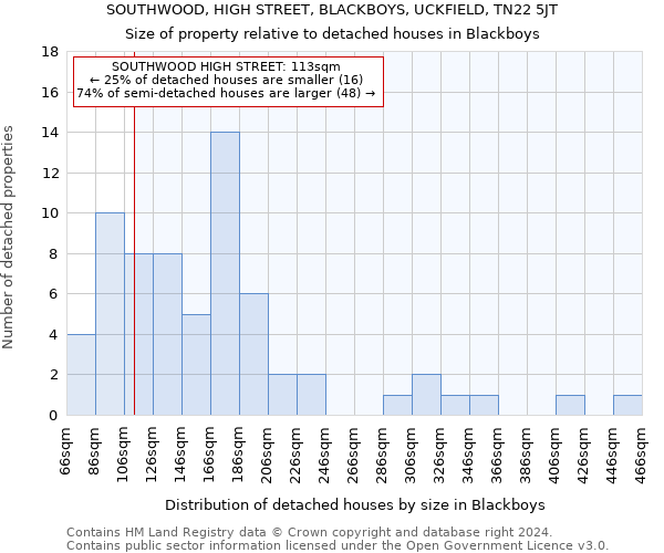 SOUTHWOOD, HIGH STREET, BLACKBOYS, UCKFIELD, TN22 5JT: Size of property relative to detached houses in Blackboys