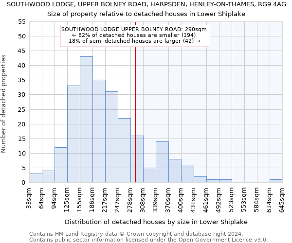 SOUTHWOOD LODGE, UPPER BOLNEY ROAD, HARPSDEN, HENLEY-ON-THAMES, RG9 4AG: Size of property relative to detached houses in Lower Shiplake