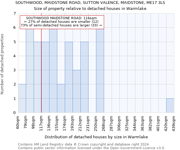 SOUTHWOOD, MAIDSTONE ROAD, SUTTON VALENCE, MAIDSTONE, ME17 3LS: Size of property relative to detached houses in Warmlake