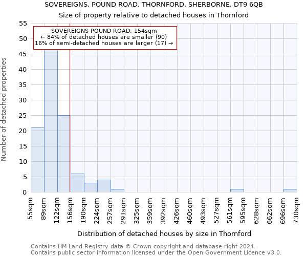 SOVEREIGNS, POUND ROAD, THORNFORD, SHERBORNE, DT9 6QB: Size of property relative to detached houses in Thornford