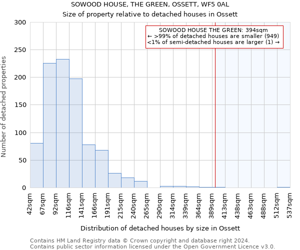 SOWOOD HOUSE, THE GREEN, OSSETT, WF5 0AL: Size of property relative to detached houses in Ossett