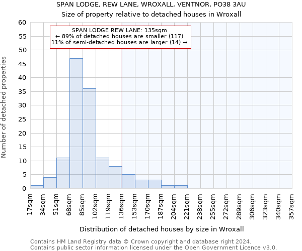 SPAN LODGE, REW LANE, WROXALL, VENTNOR, PO38 3AU: Size of property relative to detached houses in Wroxall