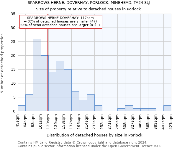 SPARROWS HERNE, DOVERHAY, PORLOCK, MINEHEAD, TA24 8LJ: Size of property relative to detached houses in Porlock