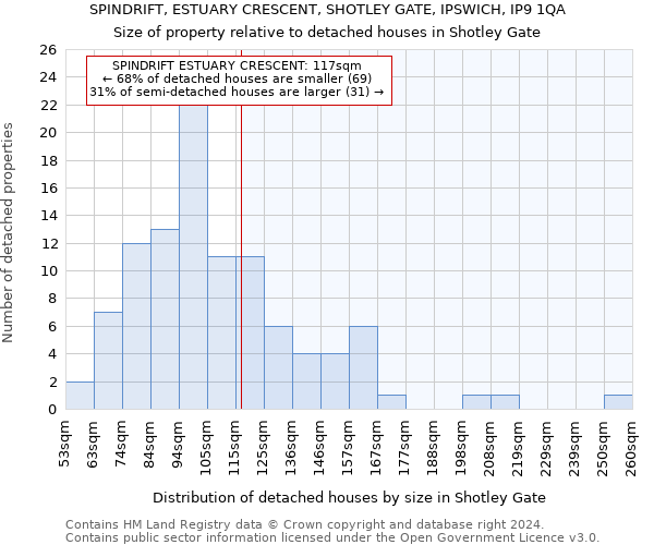 SPINDRIFT, ESTUARY CRESCENT, SHOTLEY GATE, IPSWICH, IP9 1QA: Size of property relative to detached houses in Shotley Gate