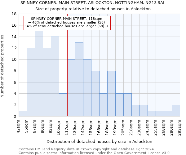SPINNEY CORNER, MAIN STREET, ASLOCKTON, NOTTINGHAM, NG13 9AL: Size of property relative to detached houses in Aslockton