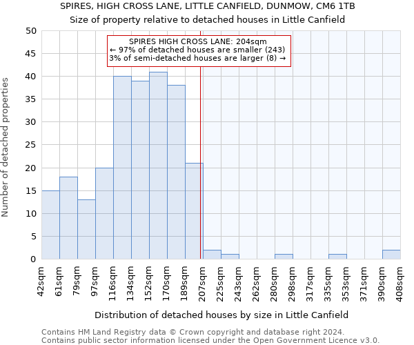 SPIRES, HIGH CROSS LANE, LITTLE CANFIELD, DUNMOW, CM6 1TB: Size of property relative to detached houses in Little Canfield