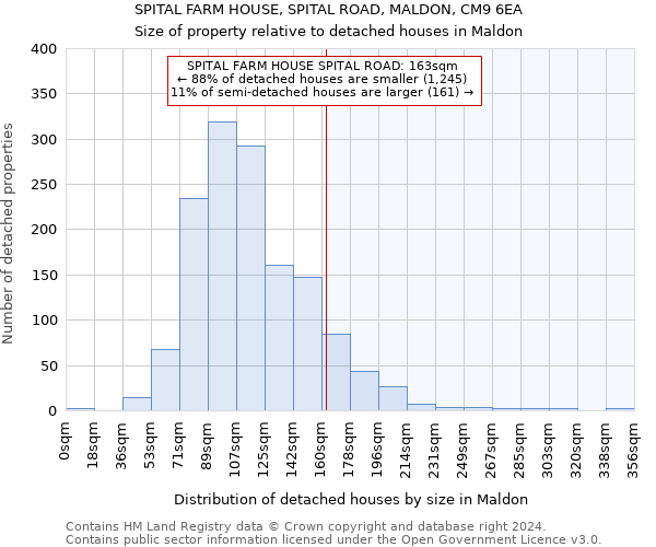 SPITAL FARM HOUSE, SPITAL ROAD, MALDON, CM9 6EA: Size of property relative to detached houses in Maldon