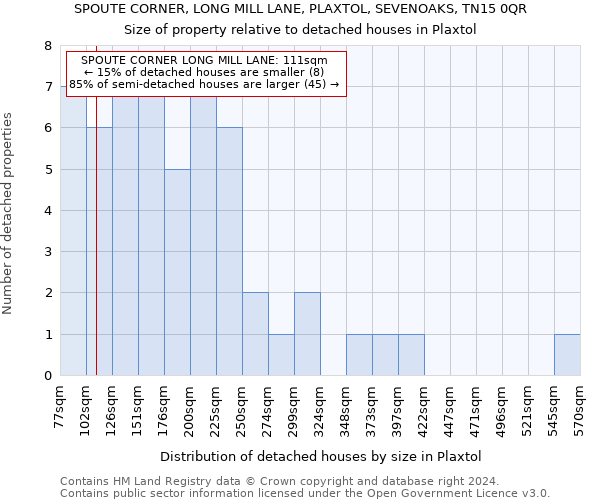 SPOUTE CORNER, LONG MILL LANE, PLAXTOL, SEVENOAKS, TN15 0QR: Size of property relative to detached houses in Plaxtol