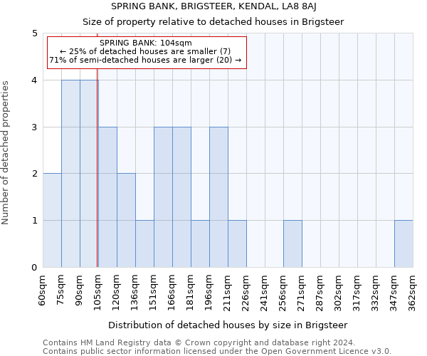 SPRING BANK, BRIGSTEER, KENDAL, LA8 8AJ: Size of property relative to detached houses in Brigsteer