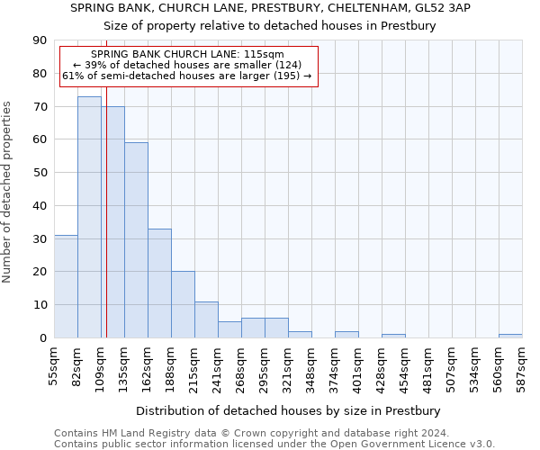 SPRING BANK, CHURCH LANE, PRESTBURY, CHELTENHAM, GL52 3AP: Size of property relative to detached houses in Prestbury