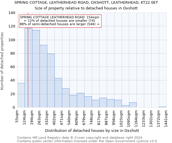 SPRING COTTAGE, LEATHERHEAD ROAD, OXSHOTT, LEATHERHEAD, KT22 0ET: Size of property relative to detached houses in Oxshott