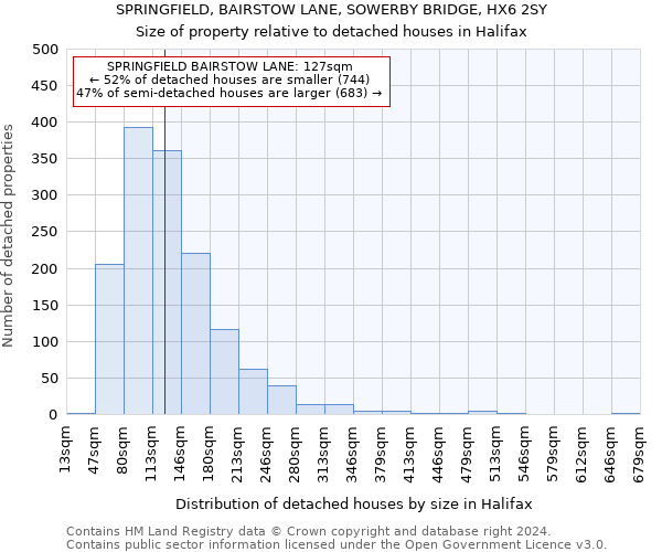 SPRINGFIELD, BAIRSTOW LANE, SOWERBY BRIDGE, HX6 2SY: Size of property relative to detached houses in Halifax