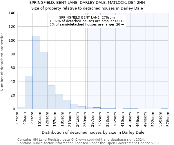 SPRINGFIELD, BENT LANE, DARLEY DALE, MATLOCK, DE4 2HN: Size of property relative to detached houses in Darley Dale