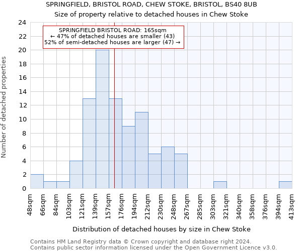 SPRINGFIELD, BRISTOL ROAD, CHEW STOKE, BRISTOL, BS40 8UB: Size of property relative to detached houses in Chew Stoke