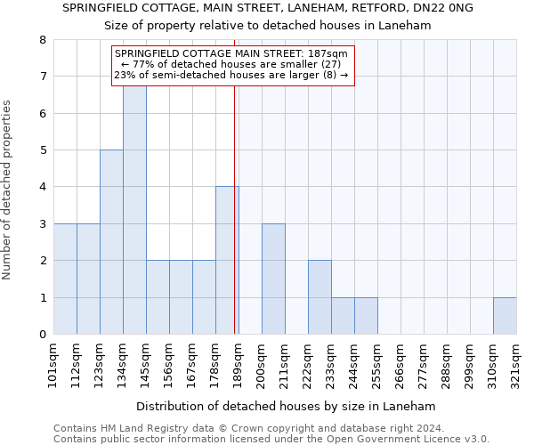 SPRINGFIELD COTTAGE, MAIN STREET, LANEHAM, RETFORD, DN22 0NG: Size of property relative to detached houses in Laneham