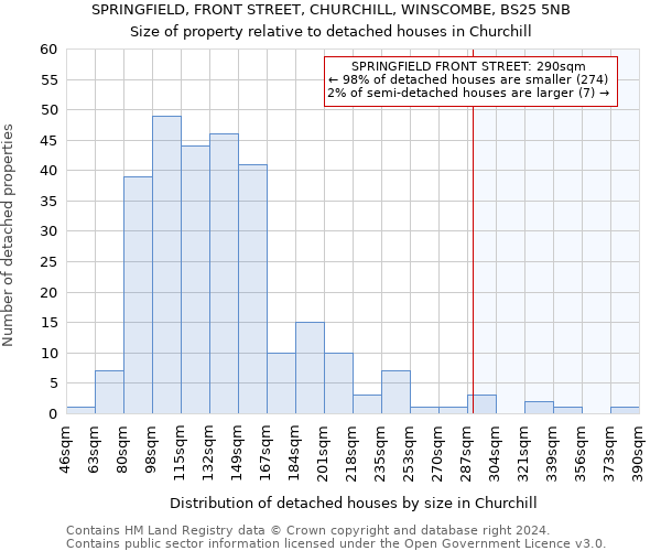 SPRINGFIELD, FRONT STREET, CHURCHILL, WINSCOMBE, BS25 5NB: Size of property relative to detached houses in Churchill