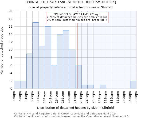 SPRINGFIELD, HAYES LANE, SLINFOLD, HORSHAM, RH13 0SJ: Size of property relative to detached houses in Slinfold