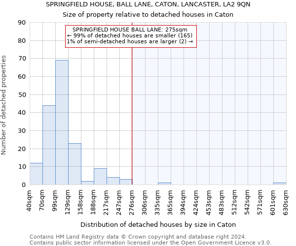 SPRINGFIELD HOUSE, BALL LANE, CATON, LANCASTER, LA2 9QN: Size of property relative to detached houses in Caton
